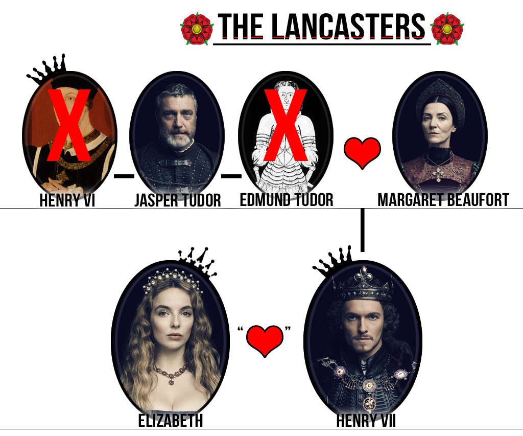 the white princess lancasters