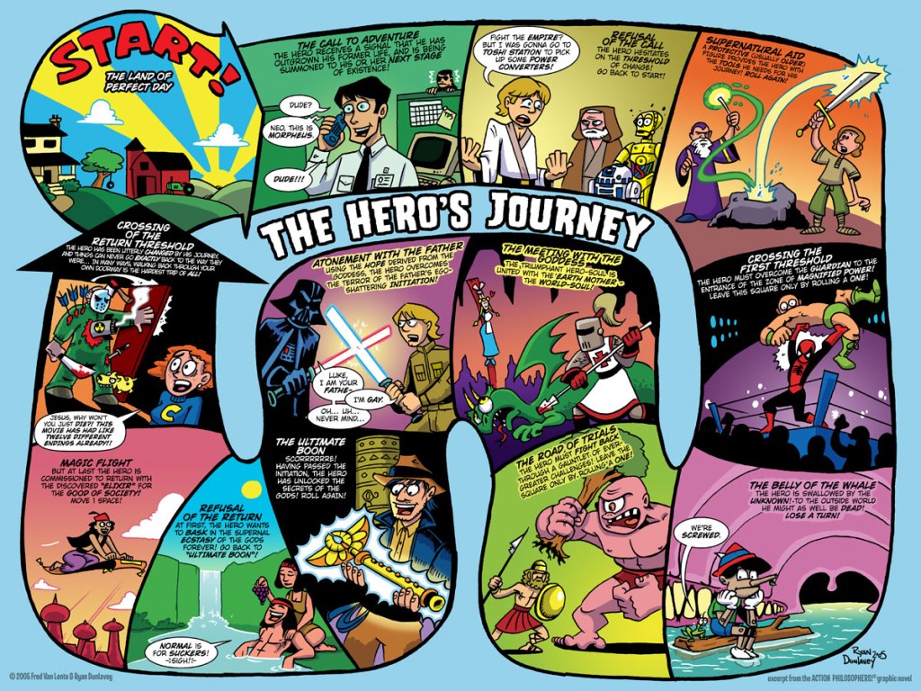 The Hero's Journey described in comic panels.
